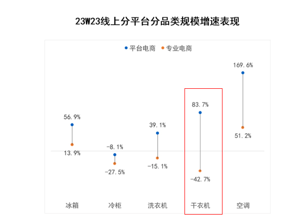 滾筒衣服烘干機(jī) 滾筒衣服烘干機(jī)