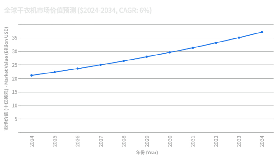 滾筒干衣機(jī)工廠(chǎng)