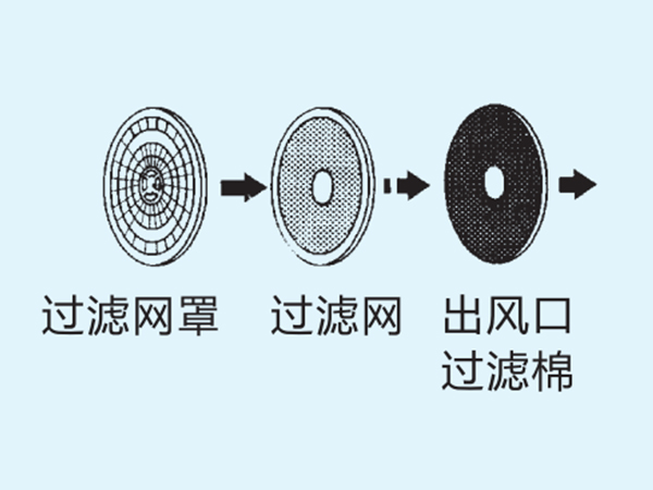小型烘干機(jī) 小型烘干機(jī)