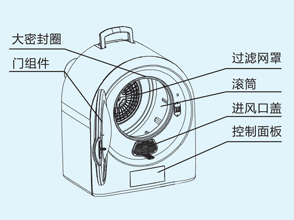 小型烘干機(jī) 小型烘干機(jī)