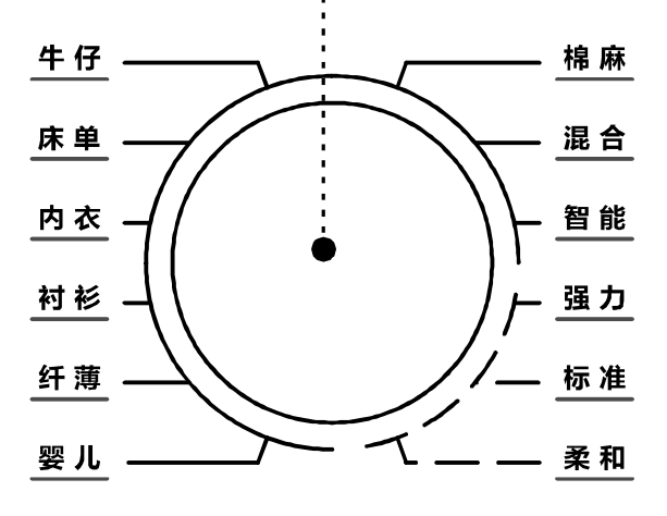 家用衣物烘干機 家用衣物烘干機
