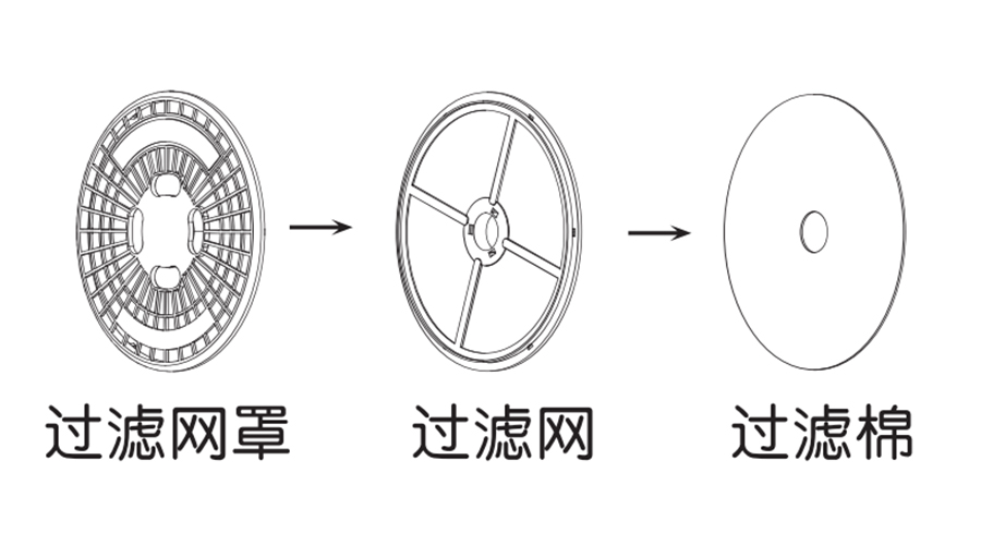 圖解！家用衣物烘干機出風口過濾器的零件構(gòu)成