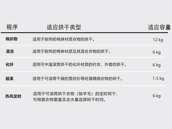 熱泵干衣機(jī) 熱泵干衣機(jī)