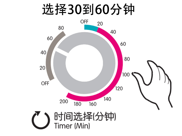 衣物烘干機 衣物烘干機