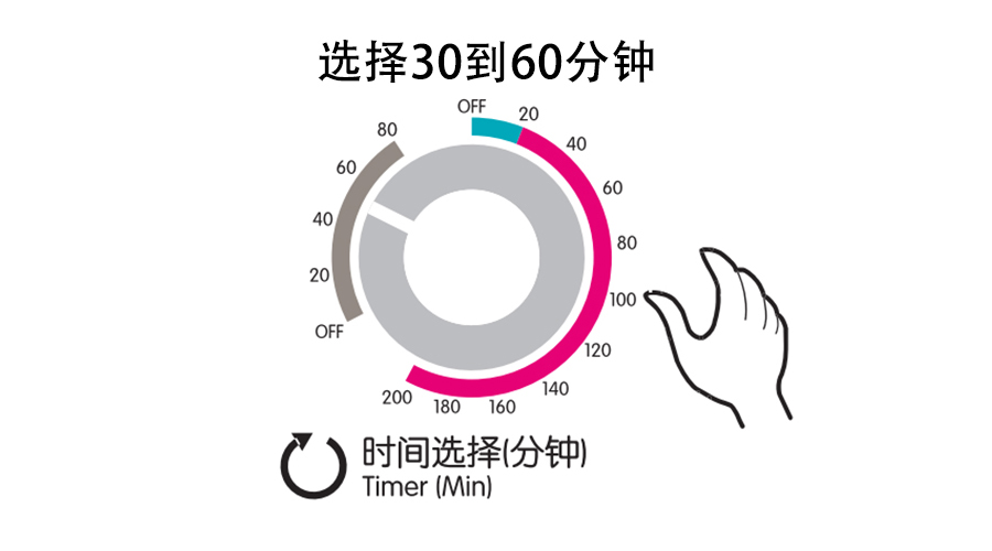 梅雨季衣物潮濕發(fā)霉，衣物烘干機(jī)這個(gè)功能輕松解決！