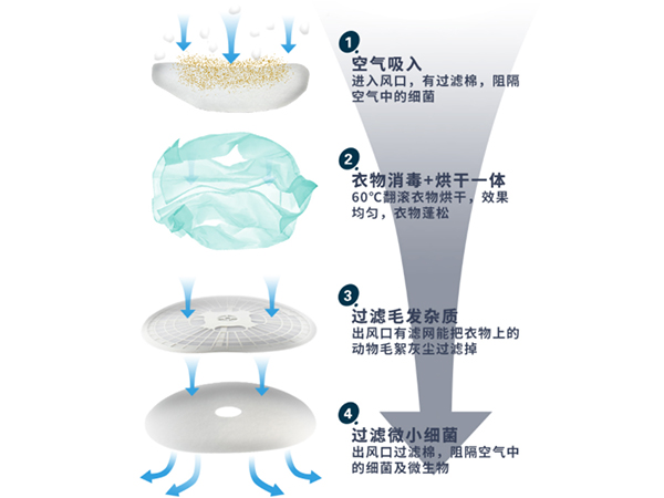 家用衣物烘干機(jī) 家用衣物烘干機(jī)