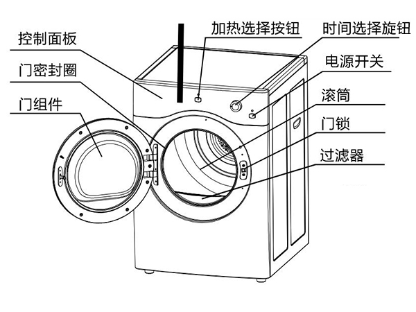 滾筒衣服烘干機 滾筒衣服烘干機