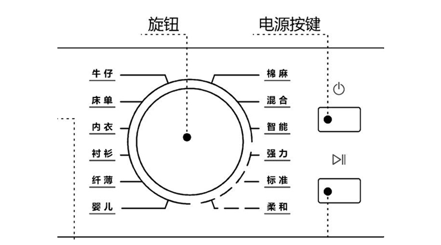 冷凝衣物烘干機(jī)烘衣時(shí)間長(zhǎng)，干衣效果差的原因及解決方法
