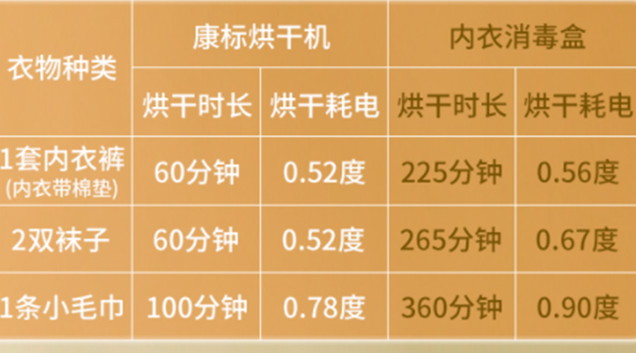 小型烘干機耗電嗎？小型烘衣服機廠家來解答